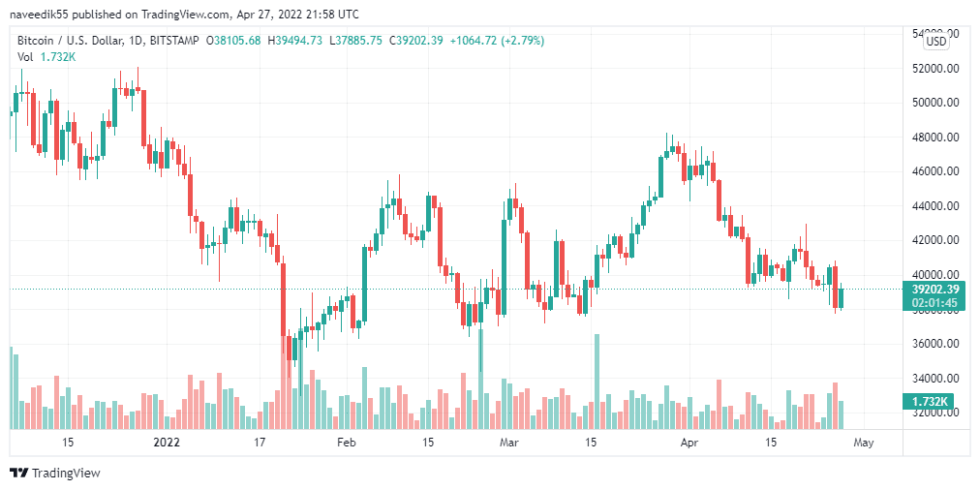 BTCUSD