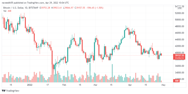 BTCUSD_