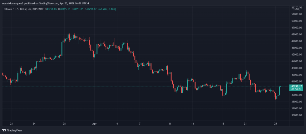 Bitcoin BTC BTCUSD