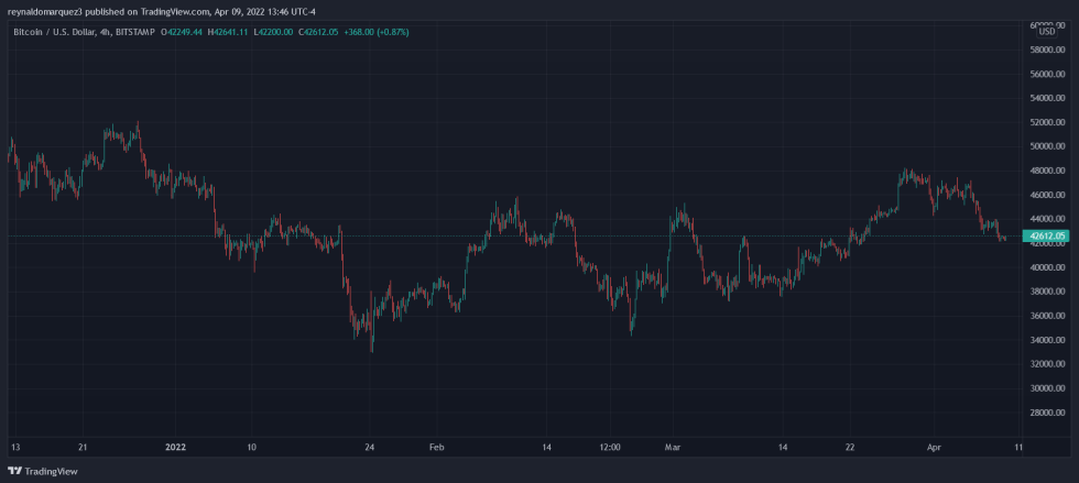 Bitcoin BTC BTCUSD