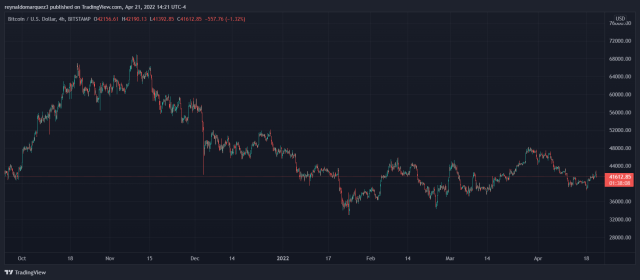 Bitcoin BTC BTCUSD