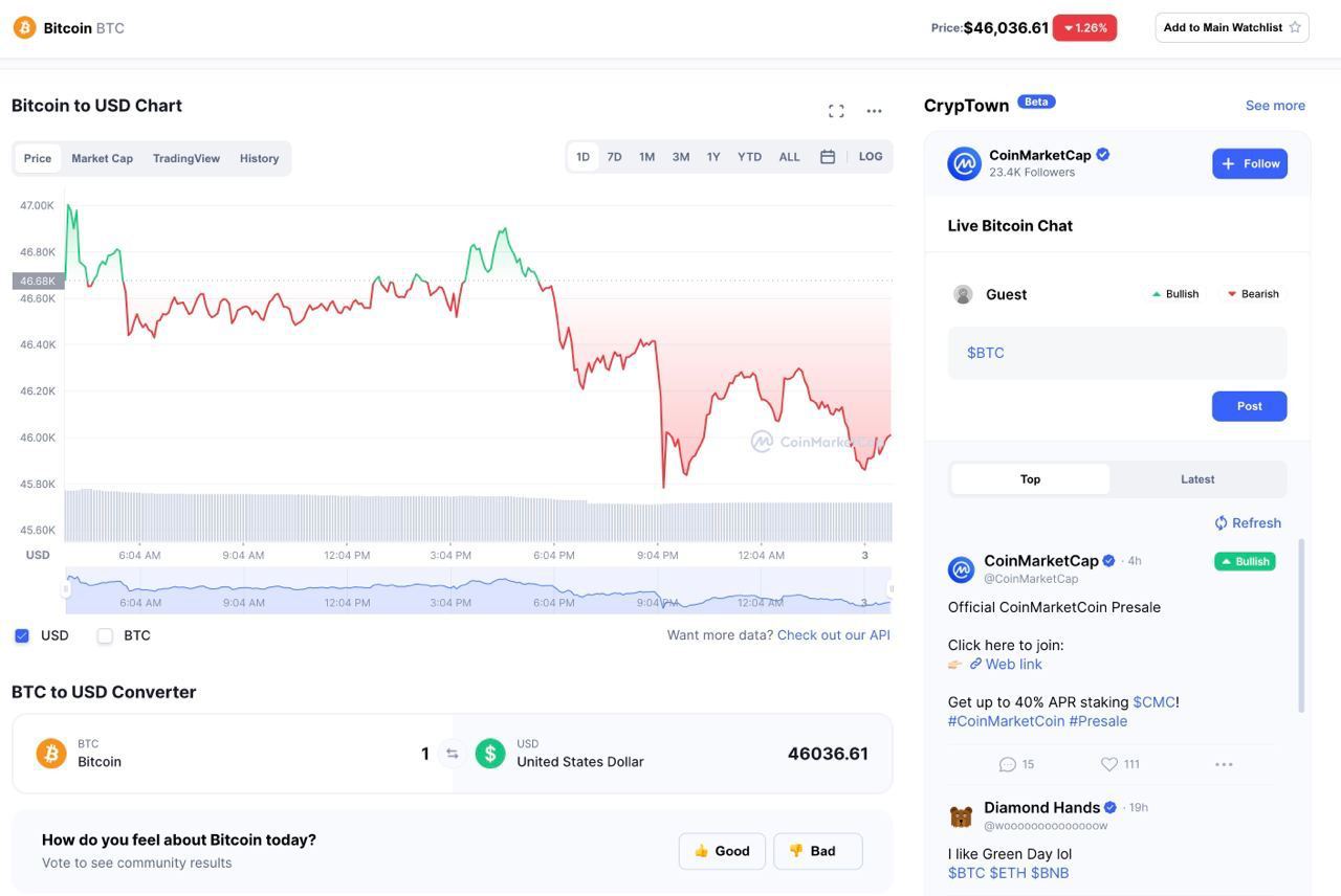 How Scammers Used CoinMarketCap To Carry Out Crypto Scheme