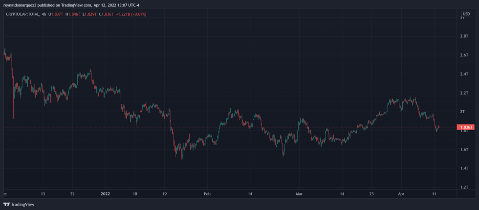 Crypto Circle BlackRock