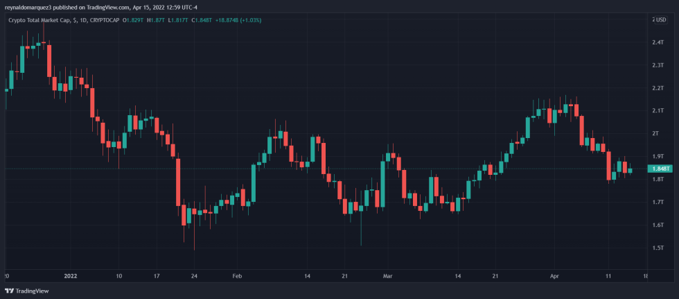 Crypto NFT Archie