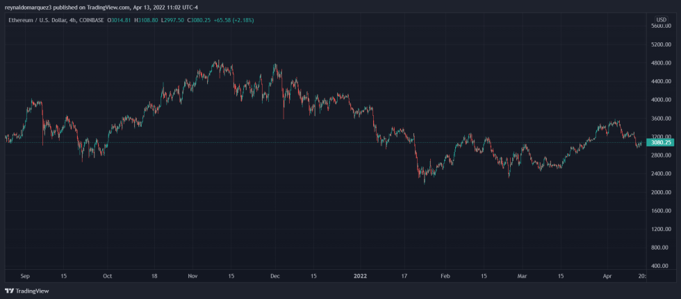 Ethereum ETH ETHUSD