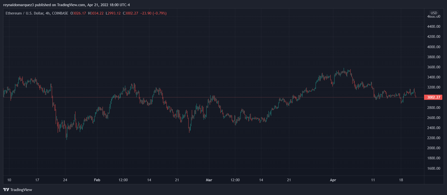 ethereum movie venture price