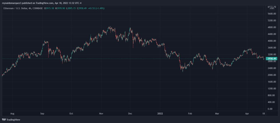 Ethereum ETH ETHUSD Crypto