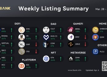 LBank Weekly Listing Report, 6th April 2022