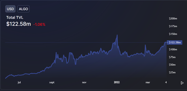 Here Is Why Algoracles Will Usher A New Era Of Growth On The Algorand Network