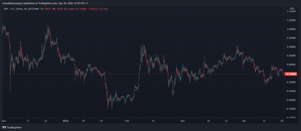 Ripple XRP XRPUSD