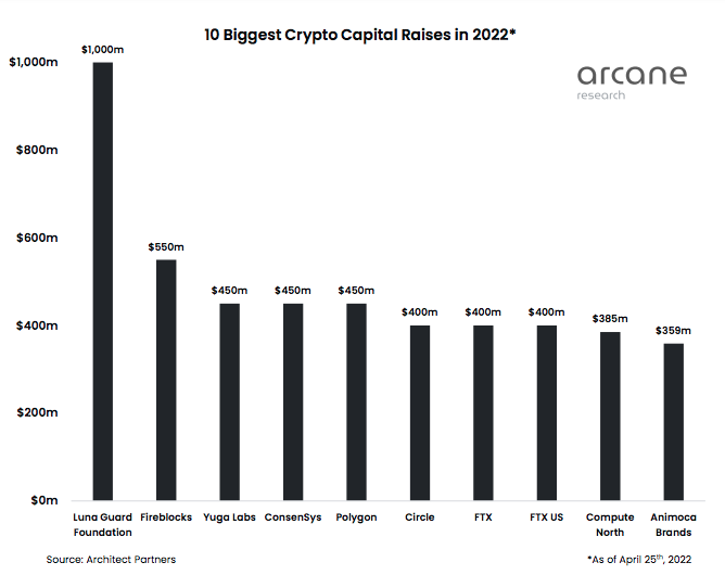 Deep capital