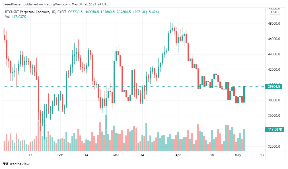 Отчеты ес. Trading Uzbekistan.