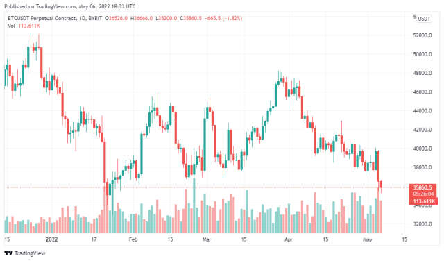 Bitcoin Price