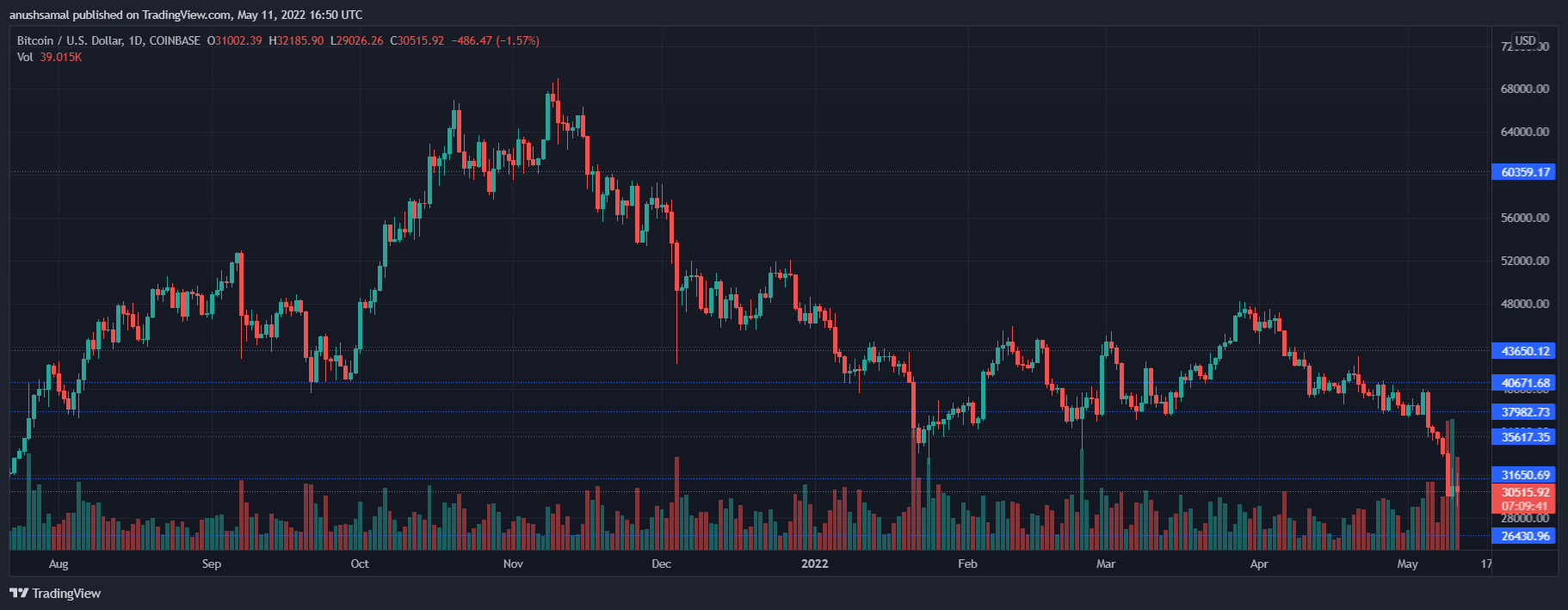 Coinbase