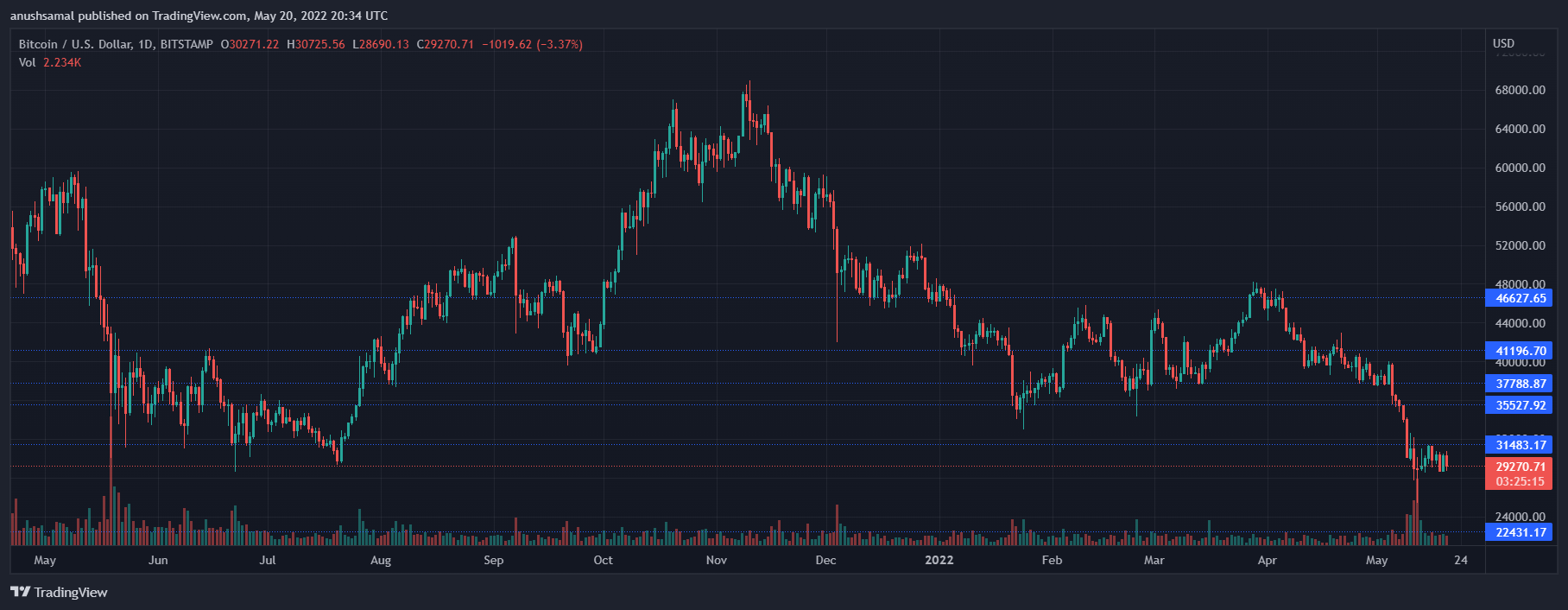 Cripto