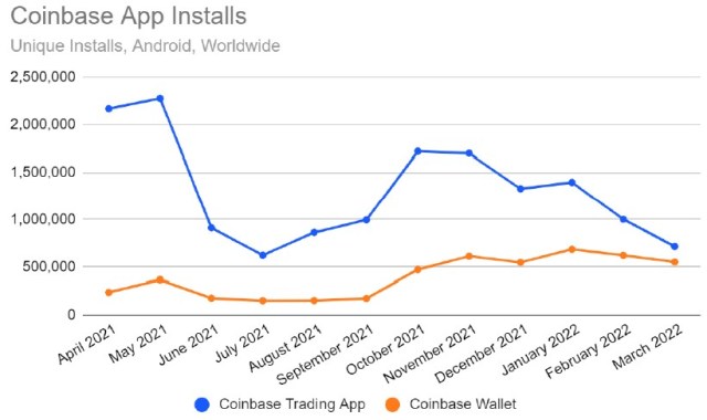 Coinbase COIN COINUSD