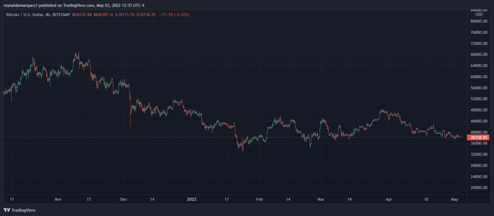 Crypto Bitcoin BTC BTCUSD