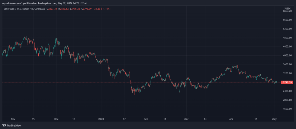 Ethereum ETH ETHUSD