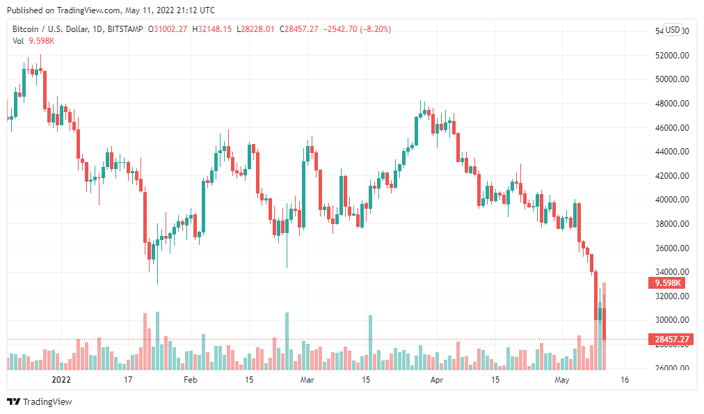 Биткоин доллар график. График. Биткоин график. Trading график. Падение доллара.