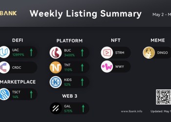 LBank Weekly Listing Report, 9th May 2022