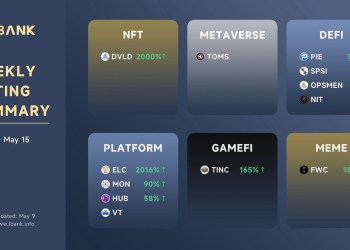 LBank Weekly Listing Report, 16th May 2022