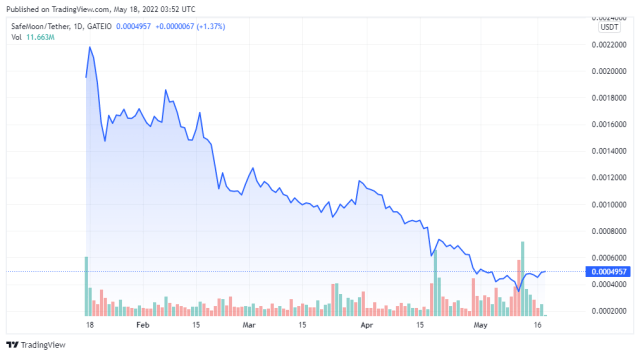 SFMUSDT price chart - TradingView