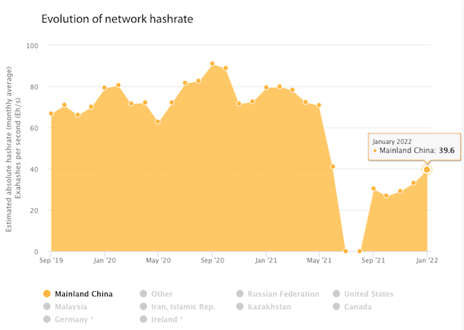 ビットコイン