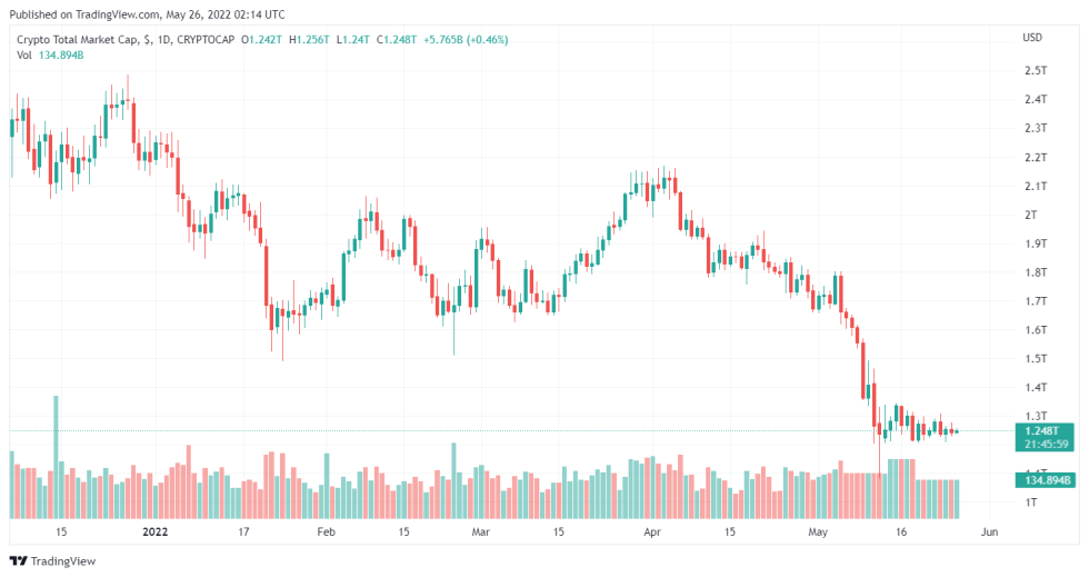 Commonwealth Bank Of Australia Suspends Cryptocurrency Trading Testing Amid Ongoing Crash