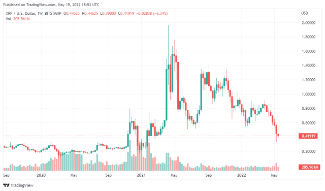 XRP price chart