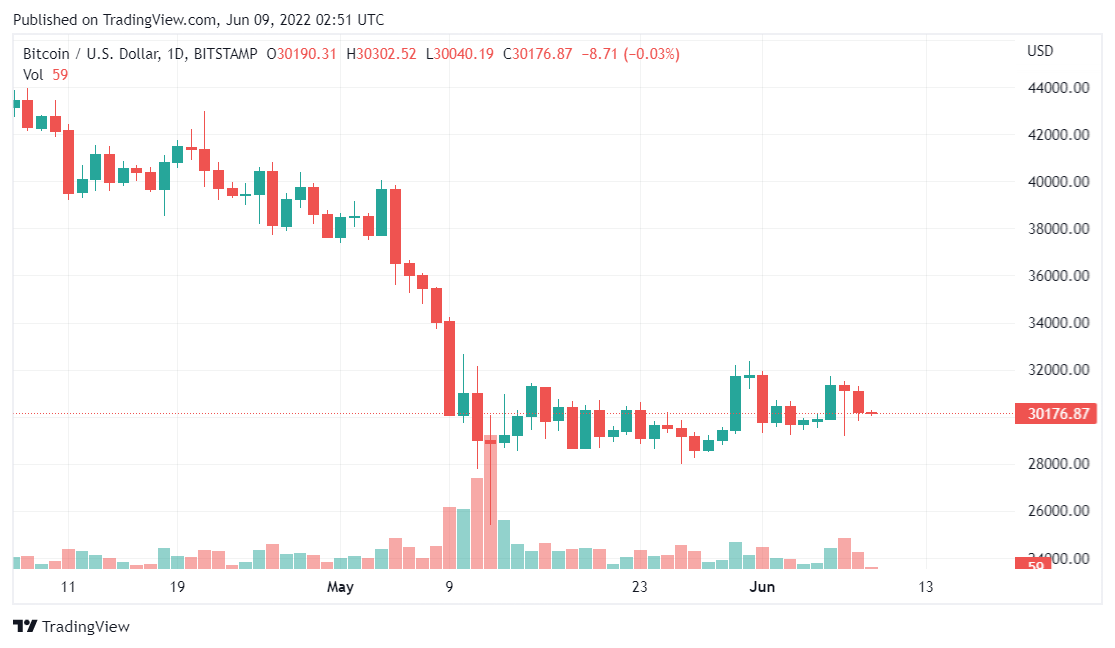 Sec не одобрит биткоин etf сегодня. Доллар падает. Валюта падает. График принятия интернета и биткоин.