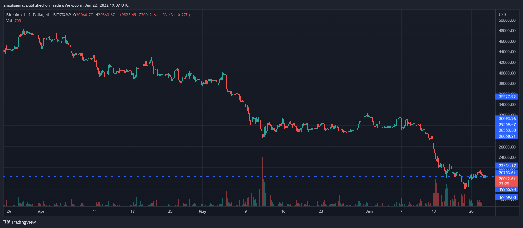 Hublot Starts Accepting Bitcoin And Other Crypto Payments