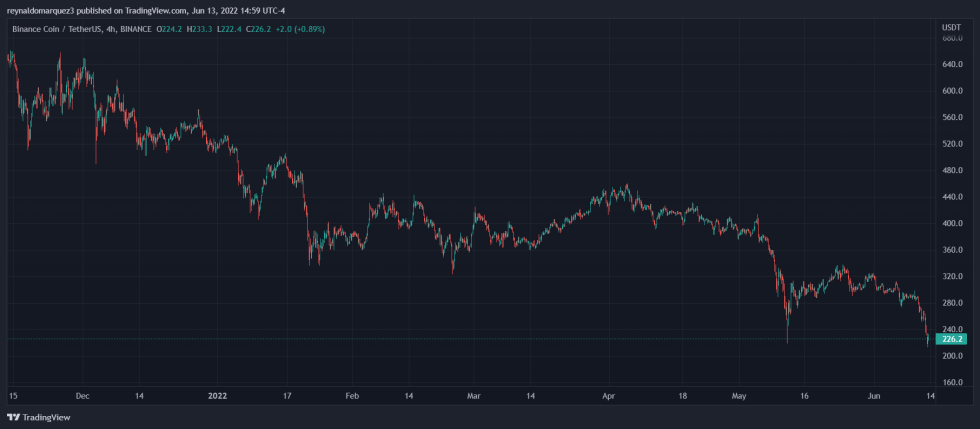 Binance LUNA UST