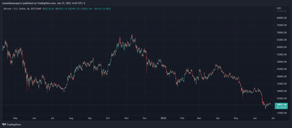 Bitcoin BTC BTCUSD