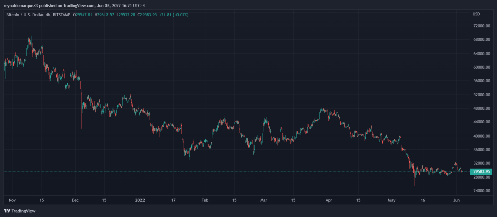 Bitcoin BTC BTCUSD