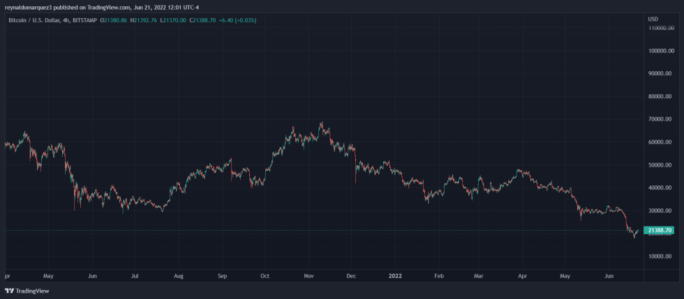 Bitcoin BTC BTCUSD