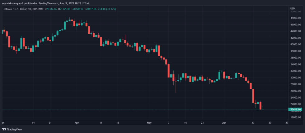 Bitcoin BTC BTCUSD Crypto