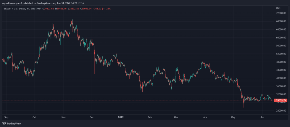 Bitcoin crypto BTC BTCUSD