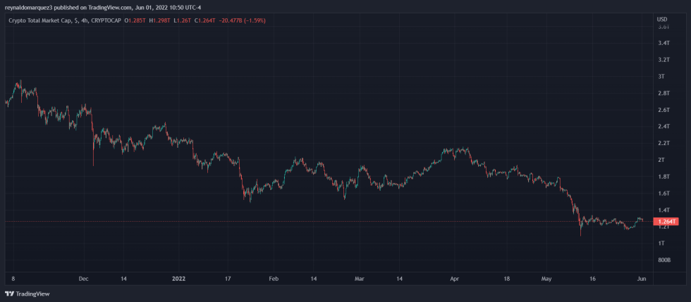 Crypto total market cap