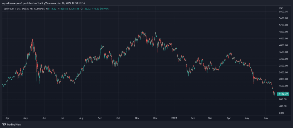 Ethereum ETH ETHUSD