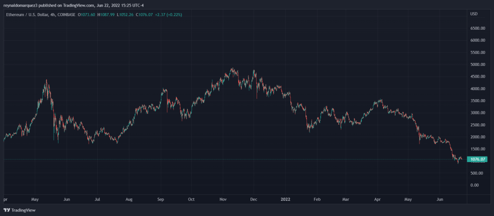 Ethereum ETH ETHUSD