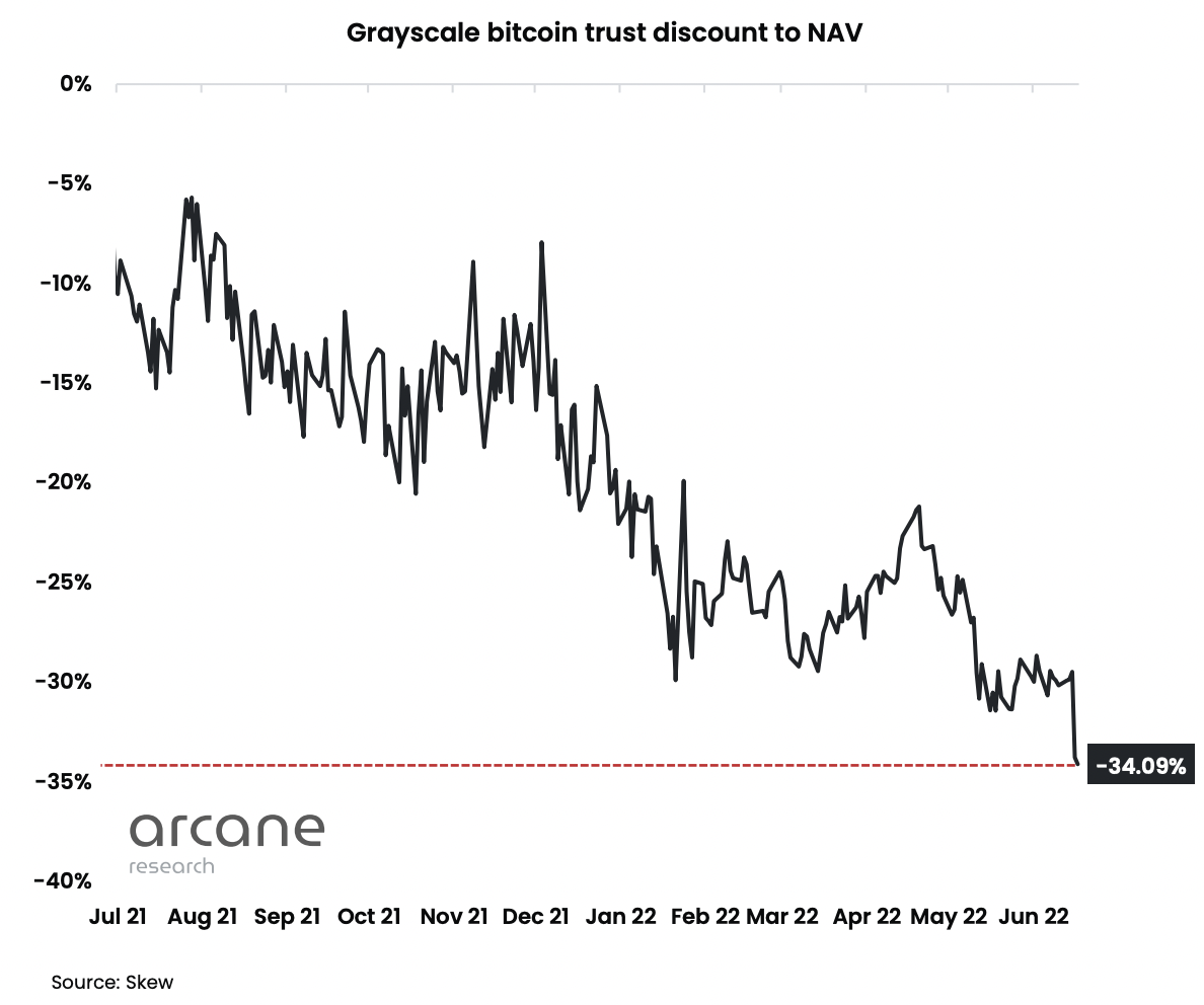 Инвестиции 2020 года. Биткоин траст. Биткоин траст. Биткоин инвестиции. Слоган биткоина trust.