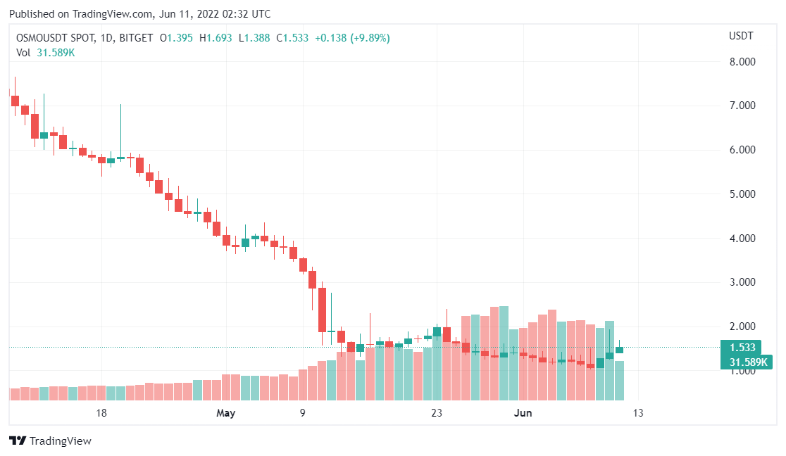 Прогноз доллара после выборов 2024. TRADINGVIEW графики.