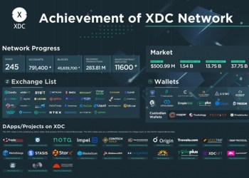 XDC Network Banks on Community Support as it Celebrates 3 Years of Existence