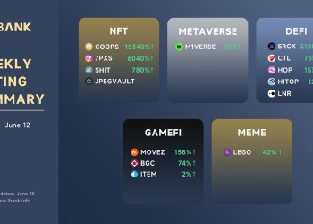 LBank Weekly Listing Report, 13th June 2022