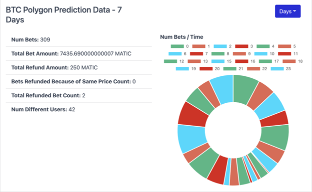How QuickSwap’s New Predictions Market Could Conquer the Mega Bear