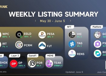 LBank Weekly Listing Report, 6th June 2022