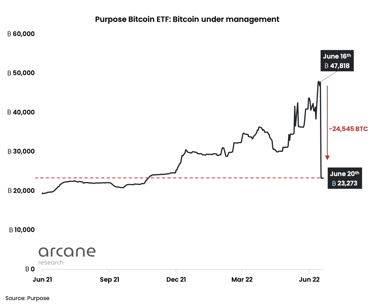 Btc etf что это