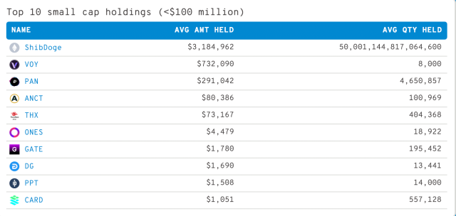 Top Ethereum whales holdings