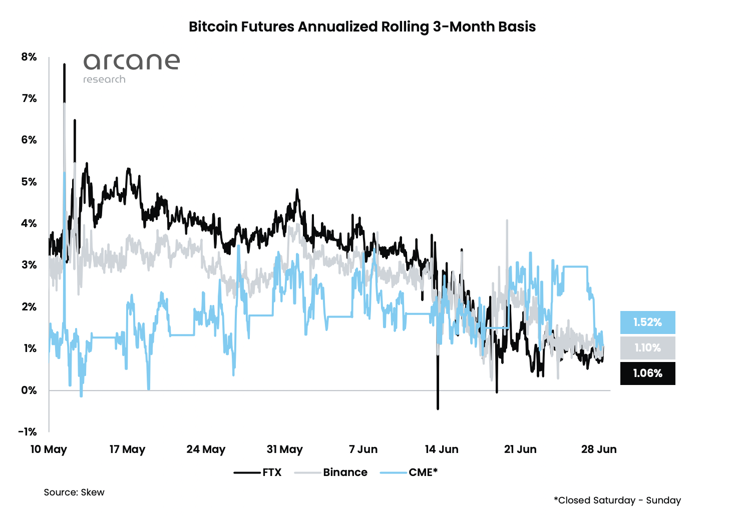 nano bitcoin futures