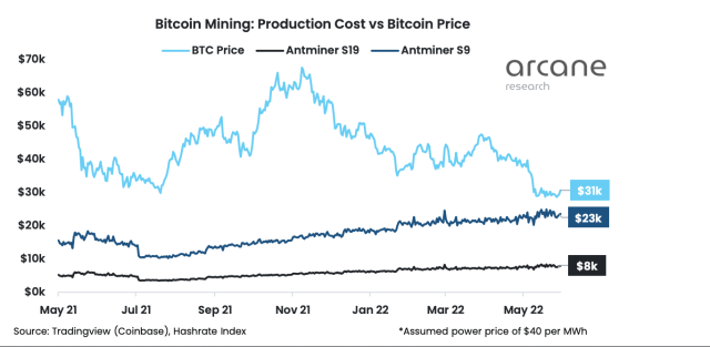 bitcoin mining profitability
